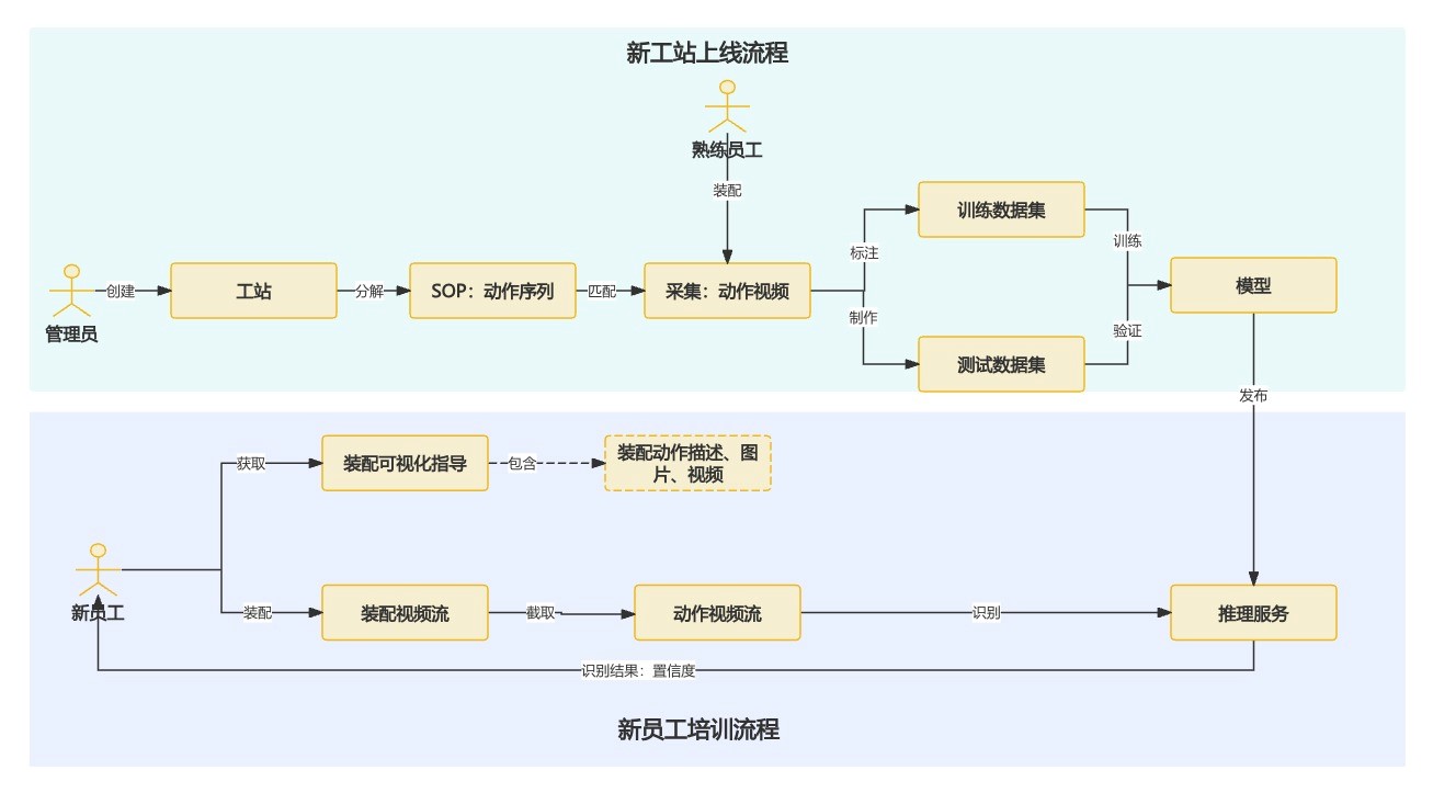 AR远程协助，AR巡检，AR装配，AR数据可视化，AR交互式指导，AR本地化部署