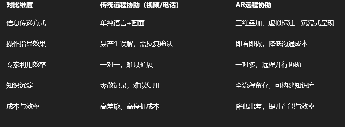 AR远程协助，AR远程协助系统，AR远程协助平台，AR远程协助服务