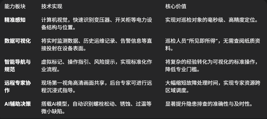 AR巡检,AR智慧巡检,AR电力巡检,电力AR巡检,电力AR设备巡检