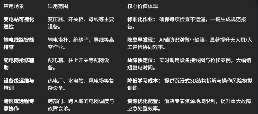 AR巡检,AR智慧巡检,AR电力巡检,电力AR巡检,电力AR设备巡检