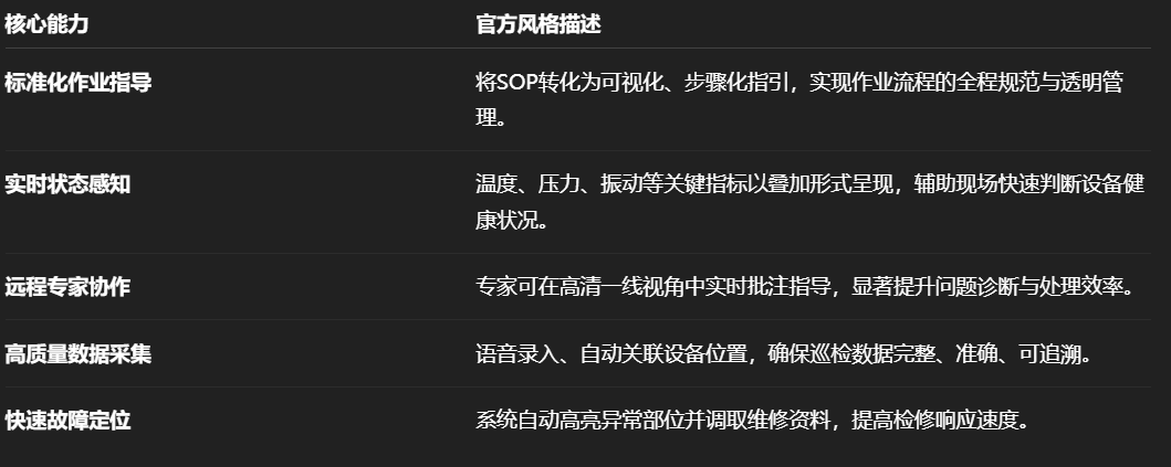 AR巡检，AR设备巡检，AR质检，AR远程协助