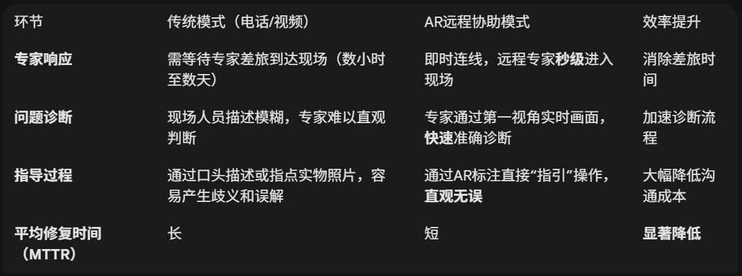 AR远程协助,AR远程协助系统,AR远程协助公司,AR远程协助平台,AR远程协助服务