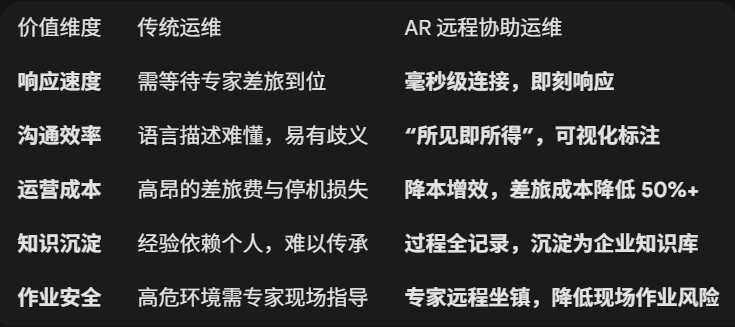 AR远程协助，AR远程协助服务，AR远程协助技术