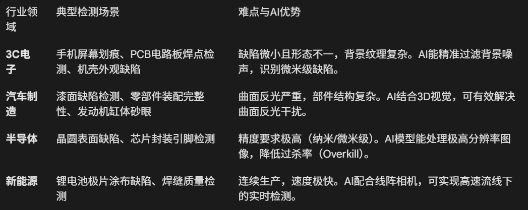 AR质检，AI质检，工业质检，工业AI质检，质量检测，AR巡检