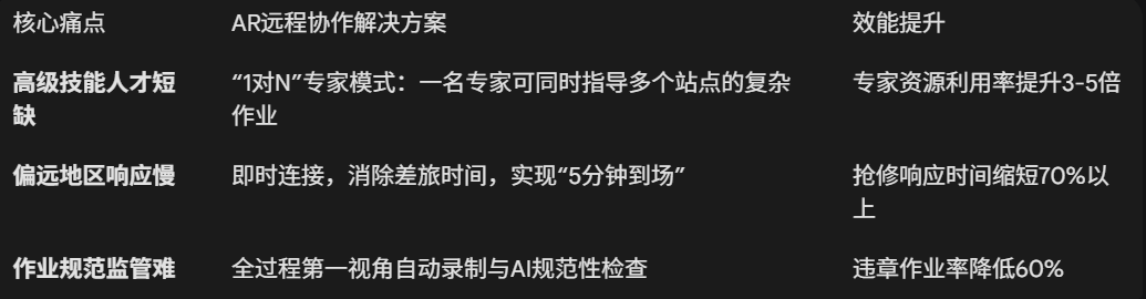 AR远程协助,AR远程协作,AR远程协作技术,AR眼镜
