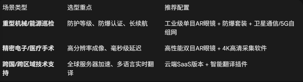 AR远程协助,AR远程协助方案,AR眼镜