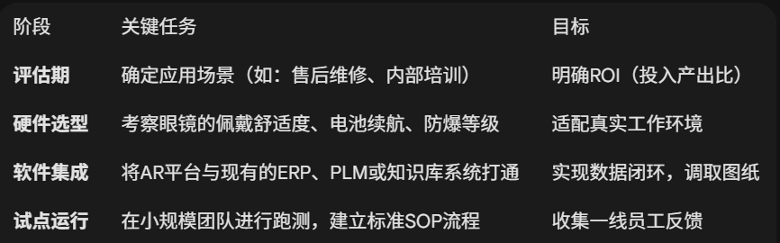 AR远程协助,AR远程协助技术,AR远程协助系统,三维AR远程协助