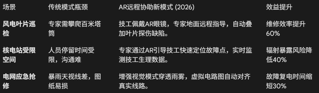 AR远程协助，AR远程协助服务，AR能源远程协助