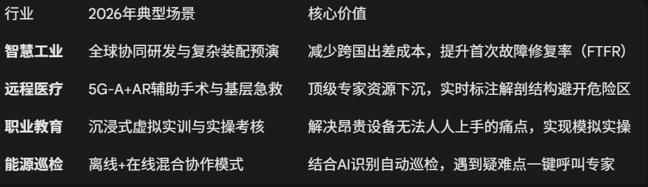 AR远程协助,AR远程协作,AR协作,AR,AR系统