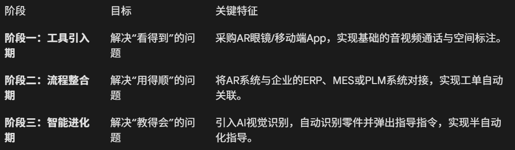 AR远程指导,AR远程协助,AR远程指导平台,AR,AR技术,AR平台