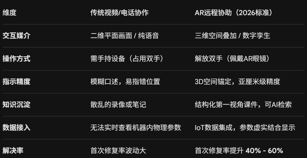 AR远程协助,医疗AR远程协助,AR远程协助系统,AR远程协助平台,AR远程协助服务
