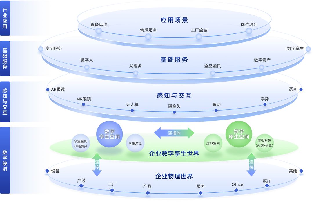 AR远程协助，AR巡检，AR装配，AR质检，AI AR应用，工业AR，AR设备巡检