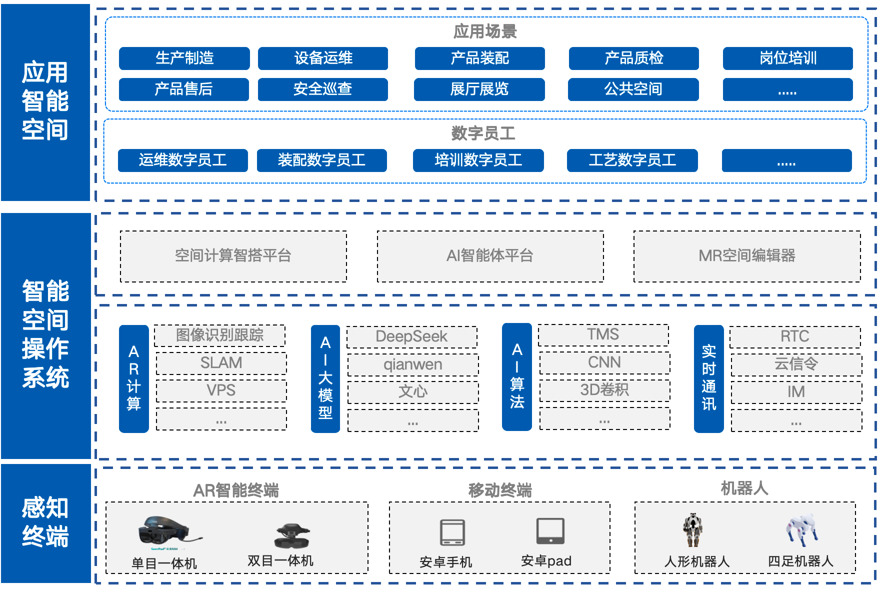 AR装配，AR装配可视化，航天发动机AR装配，高端制造AR装配，军工AR装配