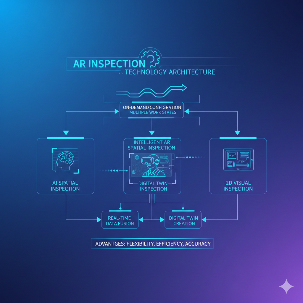 AR巡检，AR智能巡检，AR点检巡检，设备巡检，AR巡检软件系统