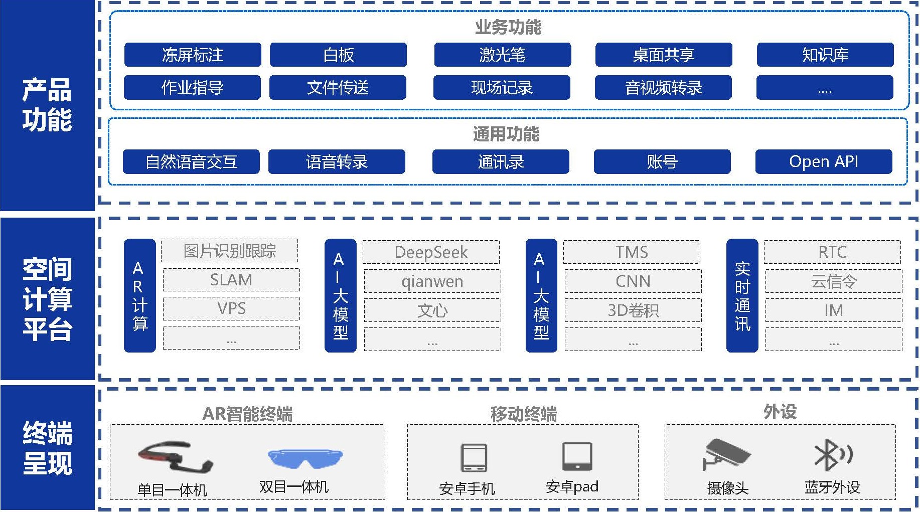 AR远程协助，AR专家指导，多终端协同，AR远程装配，AR远程指导