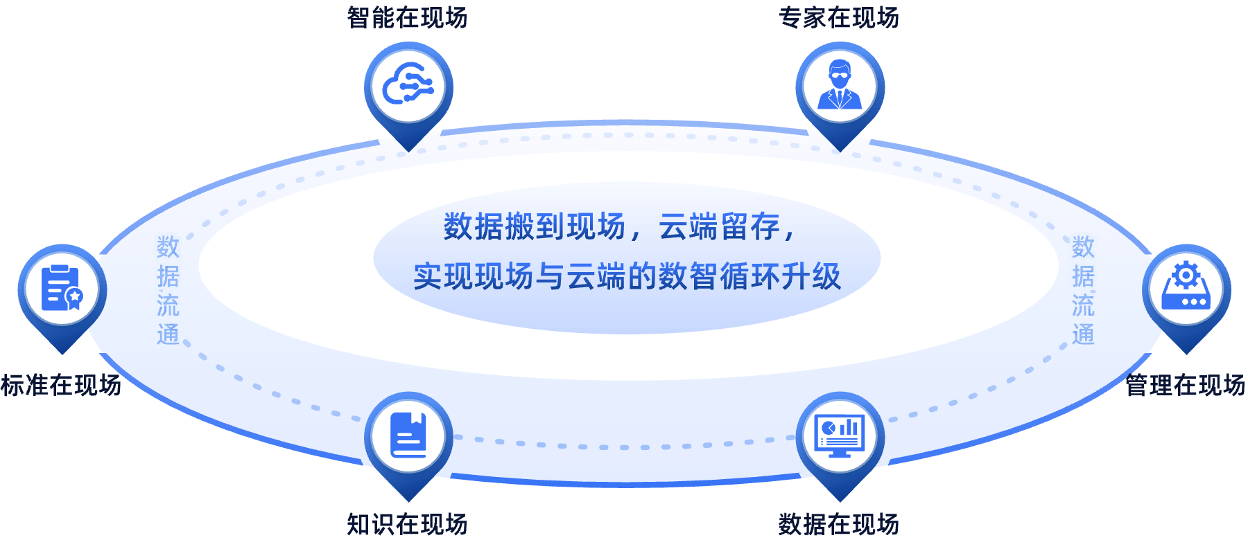 AR巡检，AR巡检公司，AR巡检系统，智能巡检，AR巡检工具，AR巡检开发